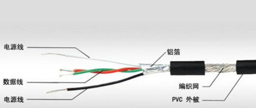 USB連接線結構